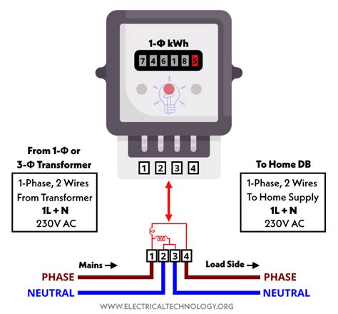 How To Wire Install A 1-Phase KWh Energy Meter? NEC IEC, 55% OFF