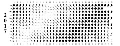 Moon Calendar | Keighley Astronomical Society