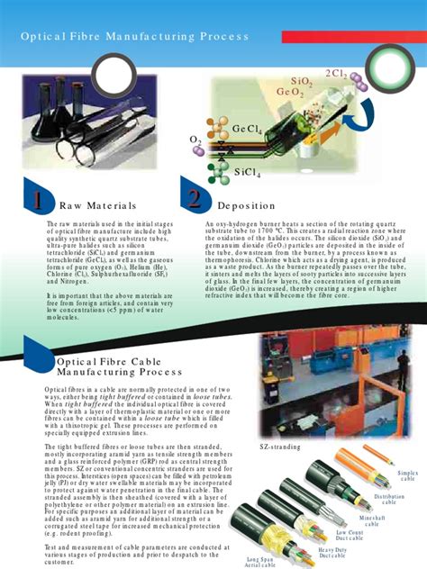 Optical Fiber Manufacturing Process | Germanium | Optical Fiber