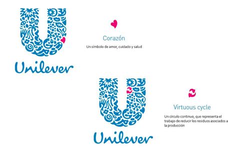 History and evolution of the Unilever logo