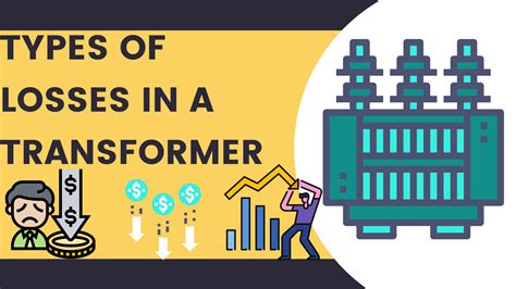 Types of Losses in a Transformer | Efficiency of Transformer