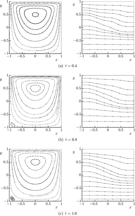 Figure 1 from A Higher Order Pressure Segregation Scheme for the Time-Dependent ...