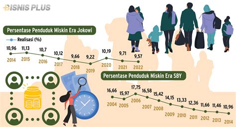 Bansos Era Jokowi vs SBY: Dulu Antipati Kini Digandrungi