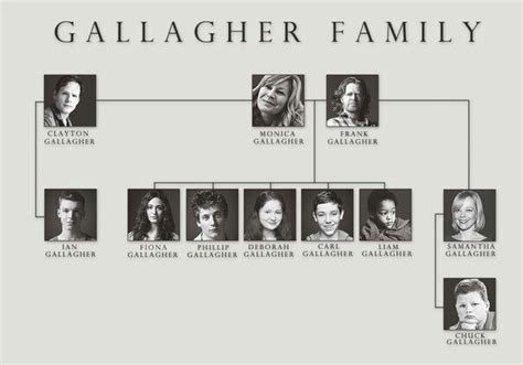 Gallagher family | Shameless, Liam gallagher, Family