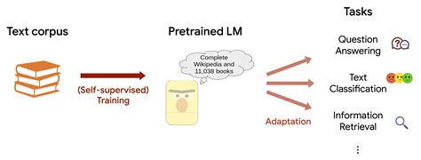 LinkBERT: Improving Language Model Training with Document Link | SAIL Blog