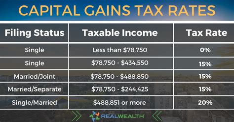 How to Calculate Capital Gains Tax on Real Estate Investment Property