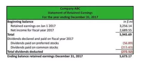 Statement of Retained Earnings: Example and Explanation | BooksTime