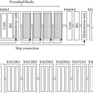 SRGAN network architecture diagram. | Download Scientific Diagram