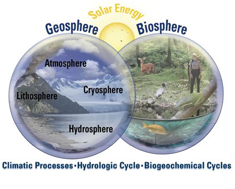 USGS Professional Paper 1386–A: Cryosphere Note 1 Figure 1