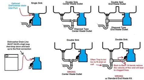 How to Install a Garbage Disposal System