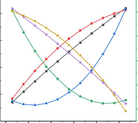 Effect of low pressure evaporation temperature on system performance ...