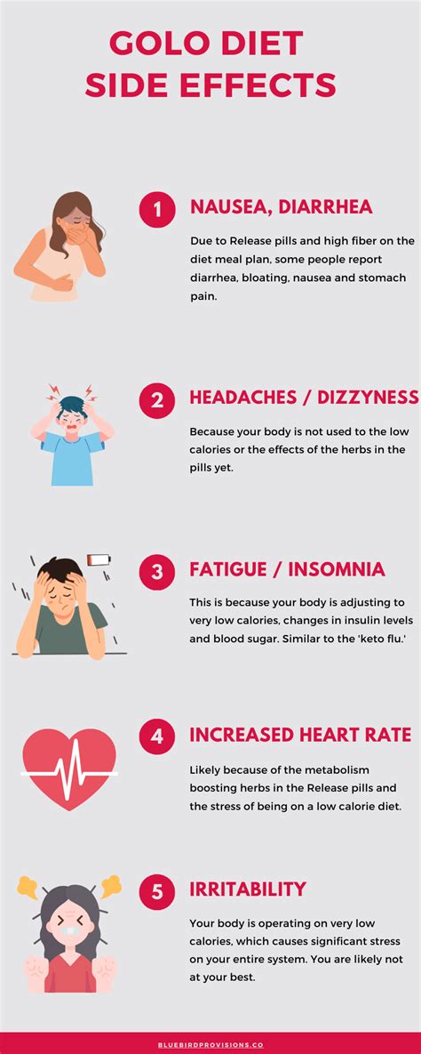 Golo Diet Side Effects: What are the Risks and How to Avoid Them?