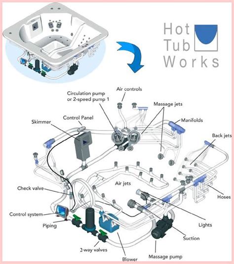 Spa Parts Terminology | Jacuzzi hot tub, Jetted tub, Spa parts