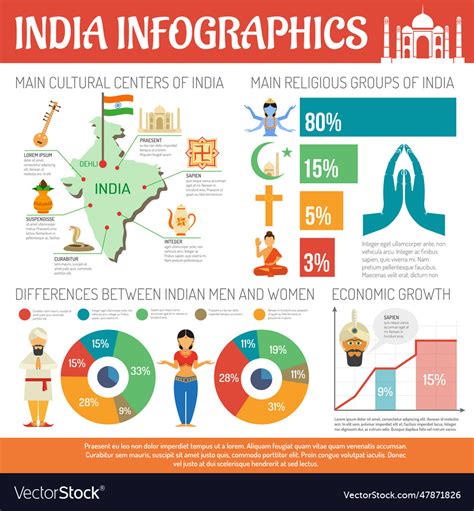 India infographics set infographics set Royalty Free Vector