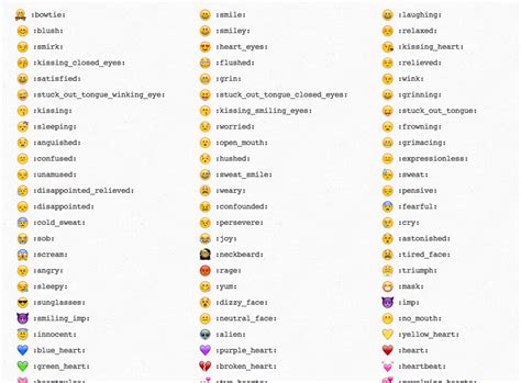 Emoji in GitHub Commit Messages