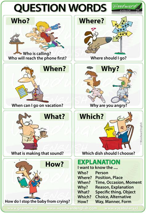 Question Words in English - Who When What Why Which Where How | English teaching materials ...