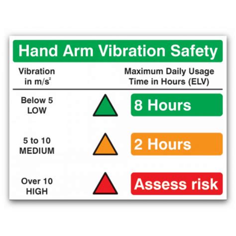 Risk Assessment for Hand Arm Vibration