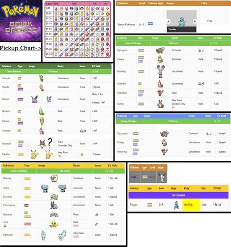 Pokemon Brick Bronze Breeding Chart