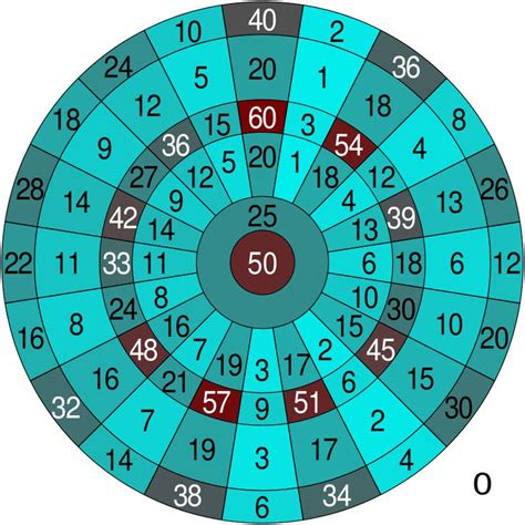 Darts - Wikipedia | Dartscheibe, Gartenmöbel selber bauen, Dartspieler