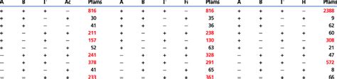 In table 2, these gene flows are highlighted in red and nonsignificant... | Download Scientific ...