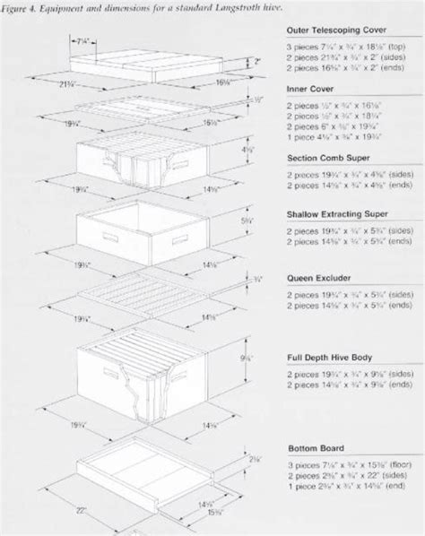 Dimensions of a Langstroth hive | Apicoltura