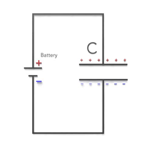 Farad - Unit of Capacitance | Electricity - Magnetism