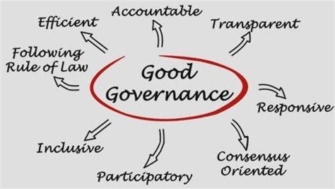 Good Governance