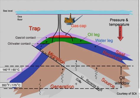 Petroleum Geology » Geology Science