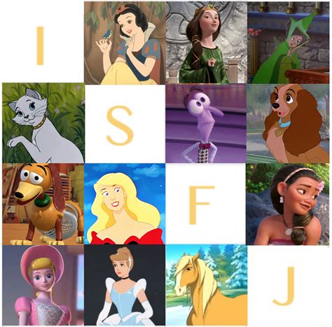 Isfj Characters