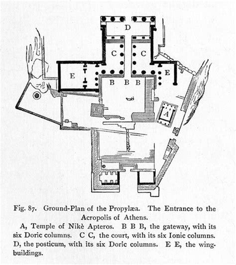 Acropolis, Propylaea: reconstruction plan | Title/View: Acro… | Flickr