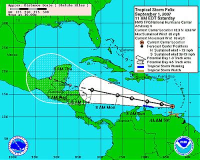 Hurricane Alert: Felix 2007 | Alamo City Pundit