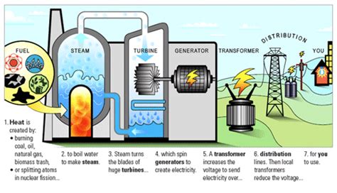 Biomass | Energy Portfolio | Xcel Energy