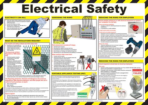 Electrical Safety poster