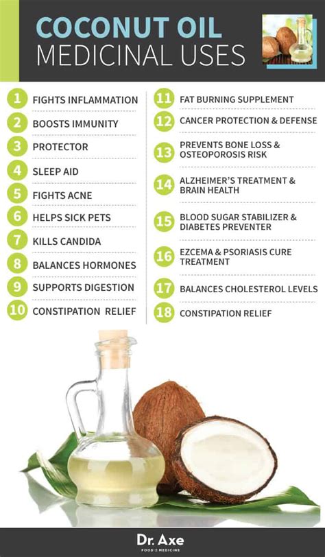 77 Coconut Oil Uses: for Food, Body/Skin, Household & More - Dr. Axe