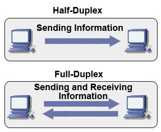 Half Duplex and Full Duplex