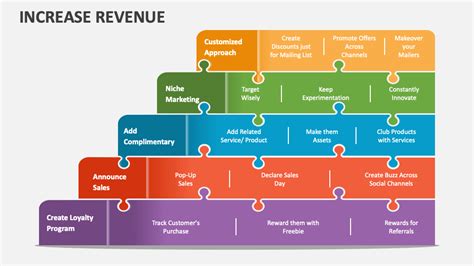 Increase Revenue PowerPoint and Google Slides Template - PPT Slides