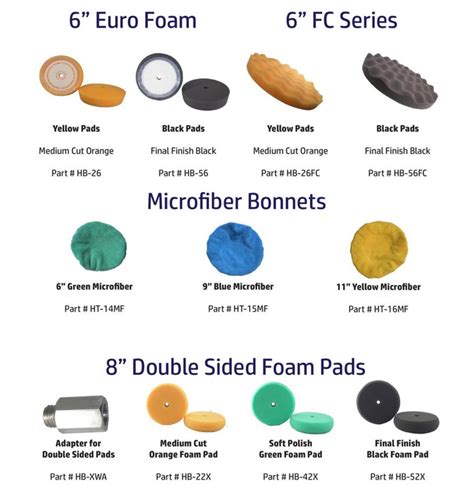 Buffing Pads Color Chart