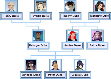 Duke Of Windsor Family Tree