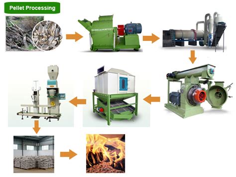 Pelletizing Process Guider