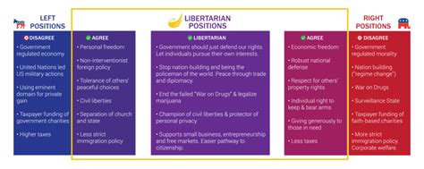 What is a Libertarian? - Libertarian Party of Warren County, Ohio