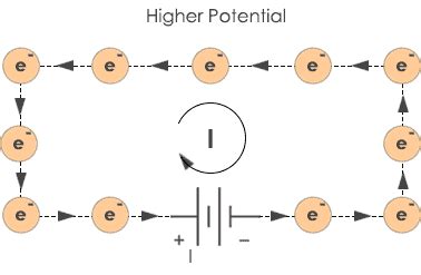 Drift Velocity, Drift Current and Electron Mobility - Codrey Electronics