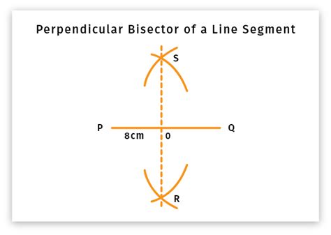 Perpendicular Line Bisector Equation Calculator