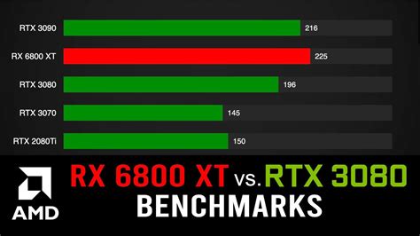 Benchmarks: RX 6800 XT vs RTX 3080 vs RTX 3090 vs RTX 3070 vs RTX 2080 ...