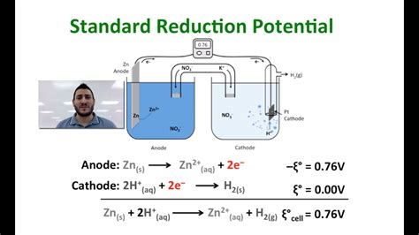 Standard Reduction Potential Anode Cathode at genenalcorno blog