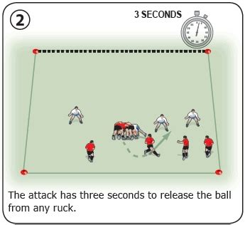 Rugby coaching ruck drill focusing on clear out technique - Rugby ...