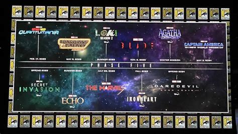 Upcoming Marvel Cinematic Universe Films Listed Through Phases 5 & 6