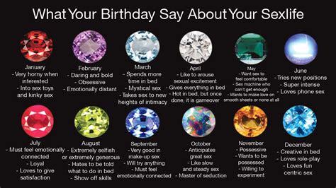 Your birth stone - Online Best Astrology Services By Date of Birth