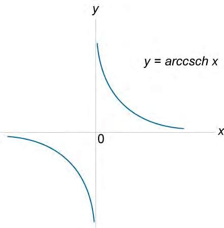 Differential Calculus - Functions and Their Graphs 2 - Alfi Blog