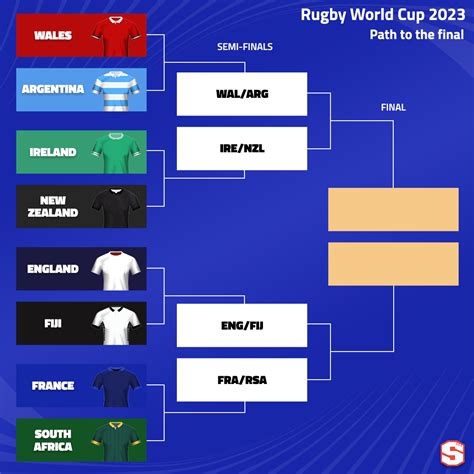 Superbru - Rugby World Cup 2023: Quarter-Final Predictions