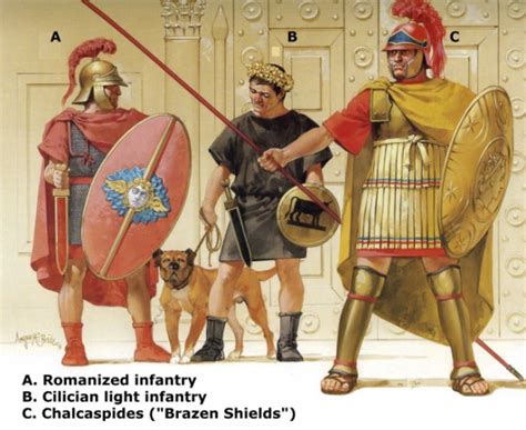 Successors to Alexander the Great - Weapons and Warfare